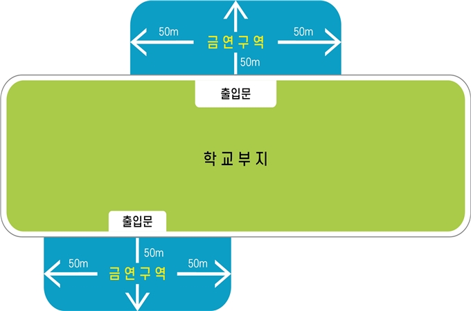 학교 앞 금연
